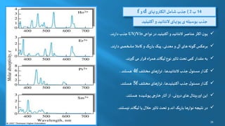 UV/Vis SPECTROSCOPY | PPT