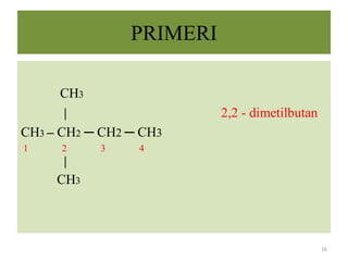 PRIMERI
CH3
│ 2,2 - dimetilbutan
CH3 ─ CH2 ─ CH2 ─ CH3
1 2 3 4
│
CH3
16
 