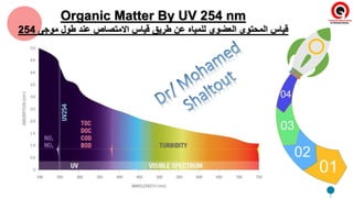 Organic Matter By UV 254 nm
‫موجى‬ ‫طول‬ ‫عند‬ ‫االمتصاص‬ ‫قياس‬ ‫طريق‬ ‫عن‬ ‫للمياه‬ ‫العضوي‬ ‫المحتوى‬ ‫قياس‬
254
01
02
03
04
 