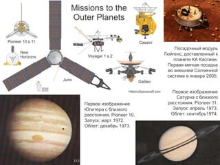 Первое изображение
Юпитера с близкого
расстояния. Pioneer 10.
Запуск: март 1972.
Облет: декабрь 1973.
Первое изображение
Сатурна с близкого
расстояния. Pioneer 11.
Запуск: апрель 1973.
Облет: сентябрь1974.
Посадочный модуль
Гюйгенс, доставленный к
планете КА Кассини.
Первая мягкая посадка
во внешней Солнечной
системе в январе 2005.
 