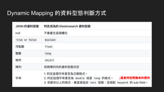 Dynamic Mapping 的資料型態判斷方式
↓這是用空間換來的便利
 