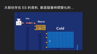 大部份存在 ES 的資料，都是隨著時間變化的…
 