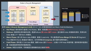 使用 Index Lifecycle Management (ILM) (ES 6.7 GA) 來管理資料的 Hot Warm Cold Architecture。
● Hot Phase: 新的資料大量寫入Hot Nodes，要快，就配置較多的 Primary shards。
● Rollover: 隨時間及資料量的成長，透過Rollover 將 Index 進行 rotate，產生新的 Index 來接新的資料，而原先的
Index 會進入下一個 Warm 的階段。
● Warm Phase: 進入到 Warm data 的階段，會進入read-only ，所以會透過 Force Merge 與 Shrink 將 Segment
Files 數量 與 Shards 數量進行最佳化，也可同時配合Compress 進行儲存空間的優化。
● Cold Phase: 資料進入 Cold data 階段，會將 Index 進行 Freeze ，以減少 JVM heap 的使用量，提供較高的延遲反
應，但還是能即時使用的服務狀態。
● Delete: 再更久的資料，可再確認已經被備份過之後進行刪除。
 