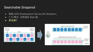 Searchable Snapsnot
● 致敬 AWS Elasticsearch Service 的 Ultrawarm。
● 7.10 釋出，目前還在 Beta 版。
● 更省錢!!
 