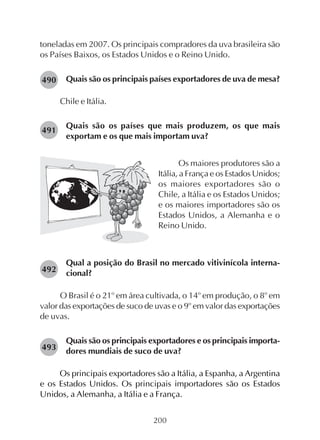 200
toneladas em 2007. Os principais compradores da uva brasileira são
os Países Baixos, os Estados Unidos e o Reino Unido.
Quais são os principais países exportadores de uva de mesa?
Chile e Itália.
Quais são os países que mais produzem, os que mais
exportam e os que mais importam uva?
490
Os maiores produtores são a
Itália, a França e os Estados Unidos;
os maiores exportadores são o
Chile, a Itália e os Estados Unidos;
e os maiores importadores são os
Estados Unidos, a Alemanha e o
Reino Unido.
Qual a posição do Brasil no mercado vitivinícola interna-
cional?
O Brasil é o 21o
em área cultivada, o 14o
em produção, o 8o
em
valor das exportações de suco de uvas e o 9o
em valor das exportações
de uvas.
Quais são os principais exportadores e os principais importa-
dores mundiais de suco de uva?
Os principais exportadores são a Itália, a Espanha, a Argentina
e os Estados Unidos. Os principais importadores são os Estados
Unidos, a Alemanha, a Itália e a França.
491
492
493
 