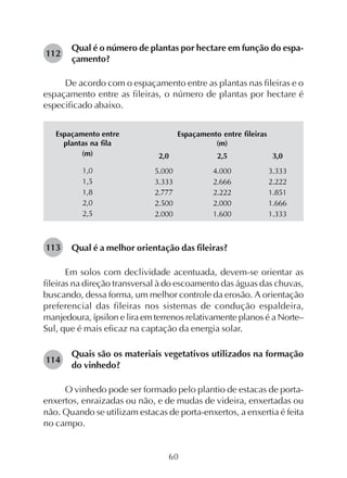 60
Qual é o número de plantas por hectare em função do espa-
çamento?
De acordo com o espaçamento entre as plantas nas fileiras e o
espaçamento entre as fileiras, o número de plantas por hectare é
especificado abaixo.
112
113
114
Qual é a melhor orientação das fileiras?
Em solos com declividade acentuada, devem-se orientar as
fileiras na direção transversal à do escoamento das águas das chuvas,
buscando, dessa forma, um melhor controle da erosão. A orientação
preferencial das fileiras nos sistemas de condução espaldeira,
manjedoura, ípsilon e lira em terrenos relativamente planos é a Norte–
Sul, que é mais eficaz na captação da energia solar.
Quais são os materiais vegetativos utilizados na formação
do vinhedo?
O vinhedo pode ser formado pelo plantio de estacas de porta-
enxertos, enraizadas ou não, e de mudas de videira, enxertadas ou
não. Quando se utilizam estacas de porta-enxertos, a enxertia é feita
no campo.
Espaçamento entre
plantas na fila
(m)
1,0
1,5
1,8
2,0
2,5
Espaçamento entre fileiras
(m)
2,0
5.000
3.333
2.777
2.500
2.000
2,5
4.000
2.666
2.222
2.000
1.600
3,0
3.333
2.222
1.851
1.666
1.333
 