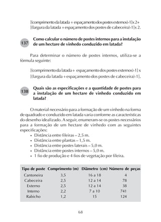 68
[(comprimentodalatada ÷ espaçamentodospostesexternos)-1]x2+
[(largura da latada ÷espaçamento dos postes de cabeceira)-1]x 2.
Como calcular o número de postes internos para a instalação
de um hectare de vinhedo conduzido em latada?
Para determinar o número de postes internos, utiliza-se a
fórmula seguinte:
[(comprimentodalatada÷ espaçamentodospostesexternos)-1]x
[(largura da latada ÷ espaçamento dos postes de cabeceira)-1].
Quais são as especificações e a quantidade de postes para
a instalação de um hectare de vinhedo conduzido em
latada?
O material necessário para a formação de um vinhedo na forma
de quadrado e conduzido em latada varia conforme as características
do desenho idealizado. A seguir, enumeram-se os postes necessários
para a formação de um hectare de vinhedo com as seguintes
especificações:
• Distância entre fileiras – 2,5 m.
• Distância entre plantas – 1,5 m.
• Distância entre postes laterais – 5,0 m.
• Distância entre postes internos – 5,0 m.
• 1 fio de produção e 4 fios de vegetação por fileira.
138
137
Tipo de poste
Cantoneira
Cabeceira
Externo
Interno
Rabicho
Comprimento (m)
3,5
2,5
2,5
2,2
1,2
Diâmetro (cm)
16 a 18
12 a 14
12 a 14
7 a 10
15
Número de peças
4
78
38
741
124
 