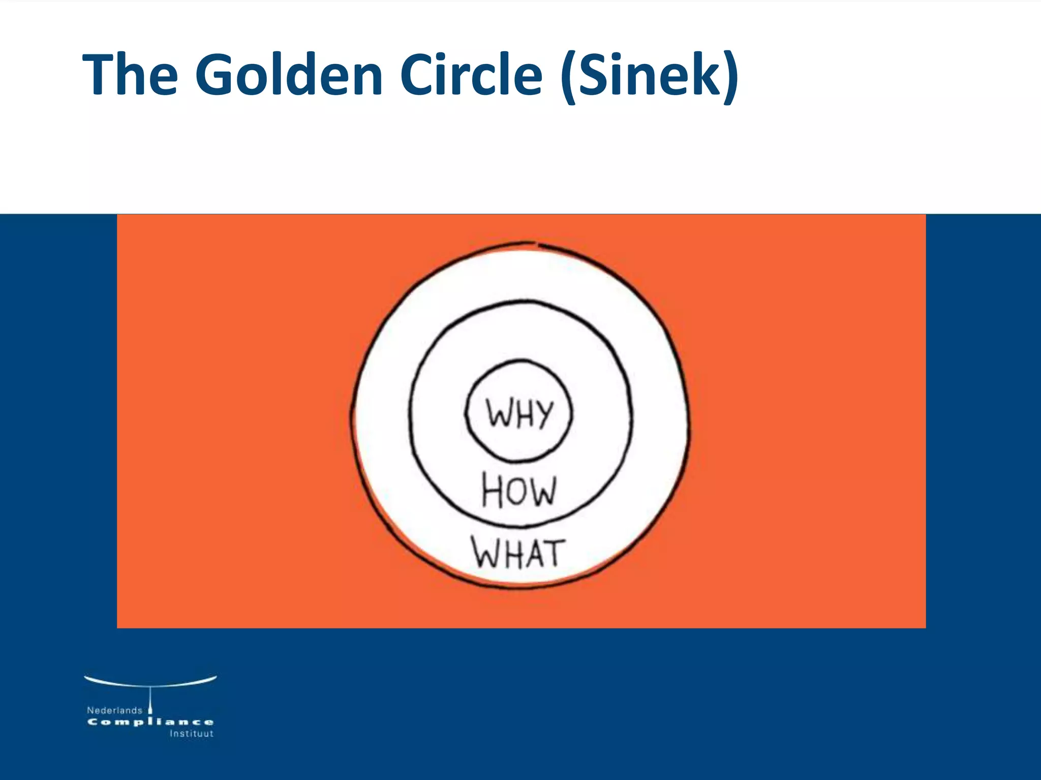 The Golden Circle (Sinek)
 
