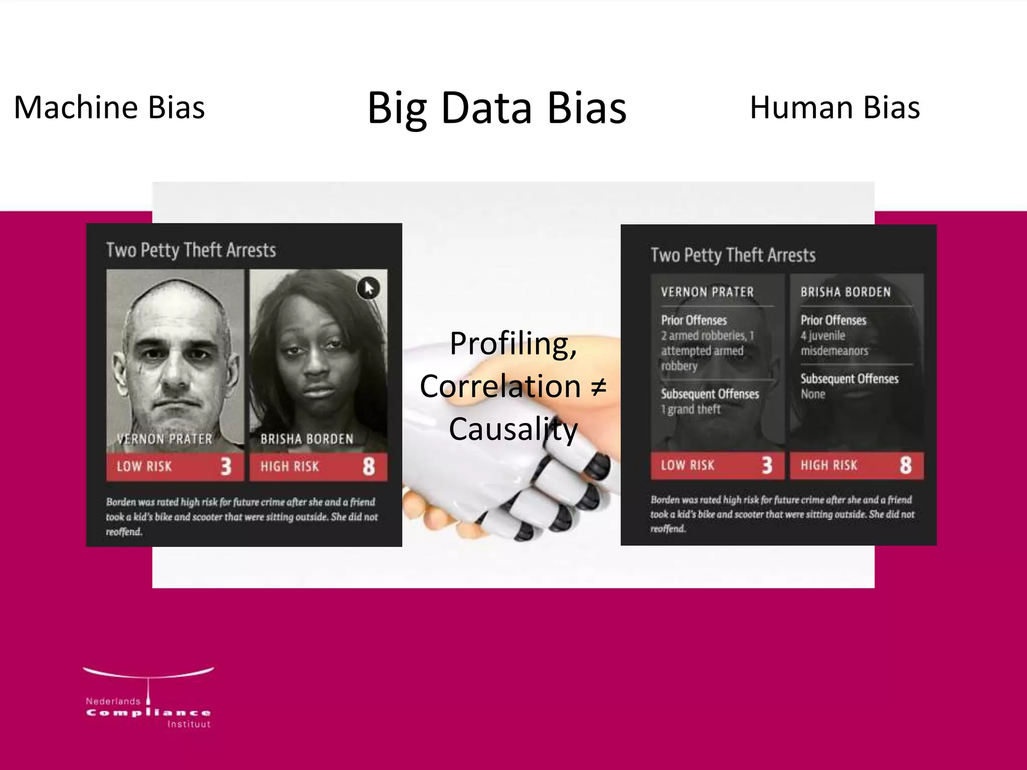 Human BiasMachine Bias Big Data Bias
Profiling,
Correlation ≠
Causality
 