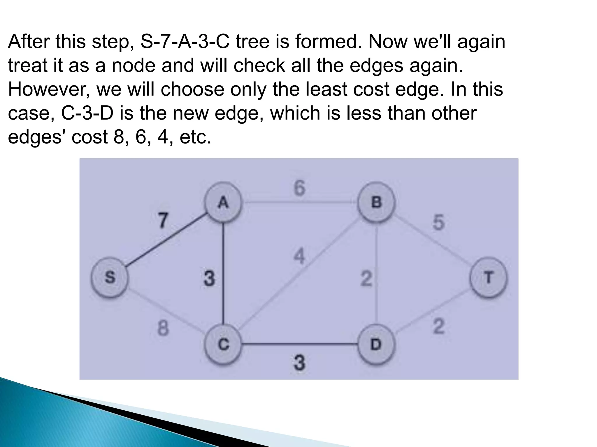 After this step, S-7-A-3-C tree is formed. Now we'll again
treat it as a node and will check all the edges again.
However, we will choose only the least cost edge. In this
case, C-3-D is the new edge, which is less than other
edges' cost 8, 6, 4, etc.
 