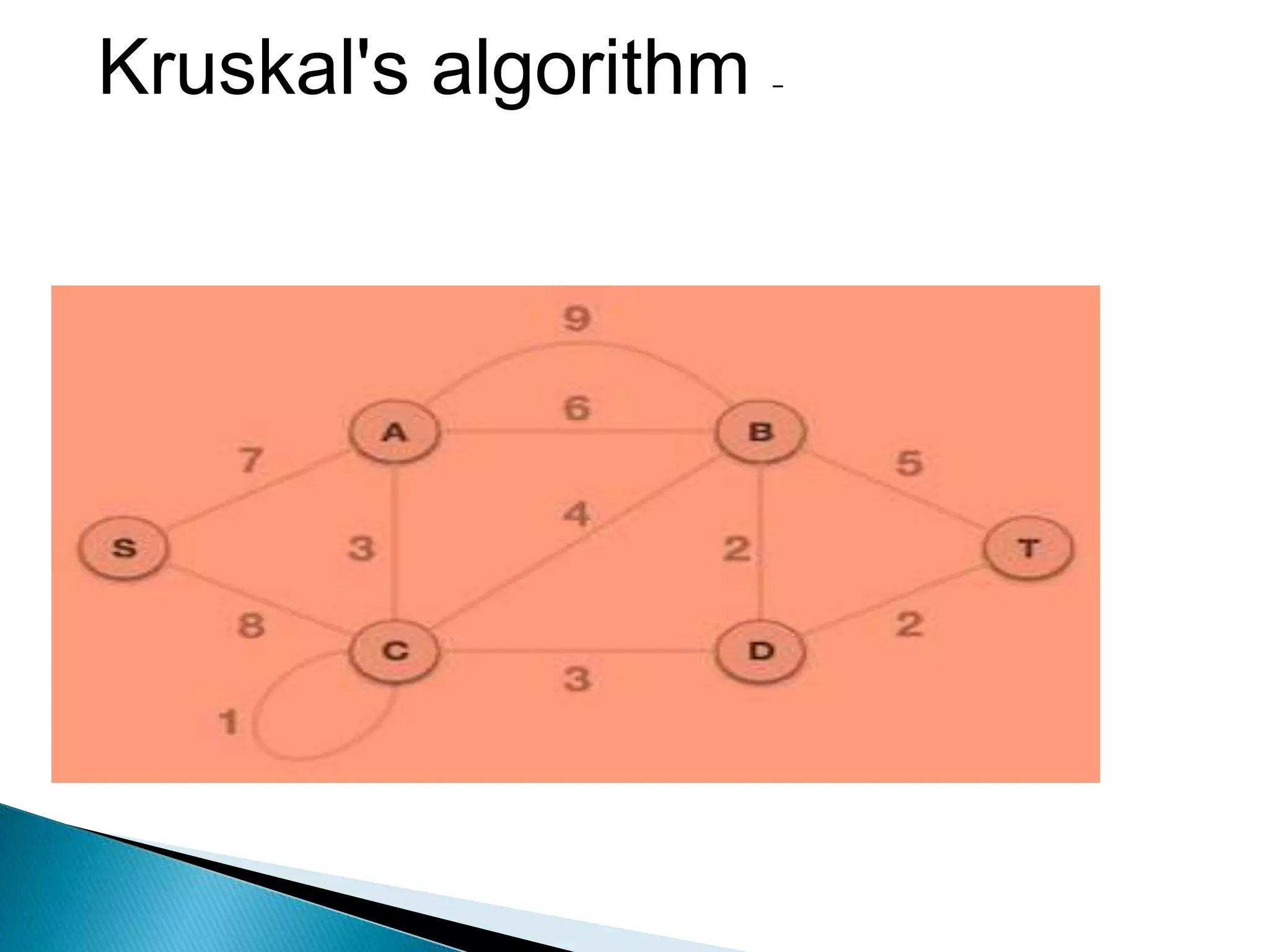 prim's and kruskal's algorithm | PPTX