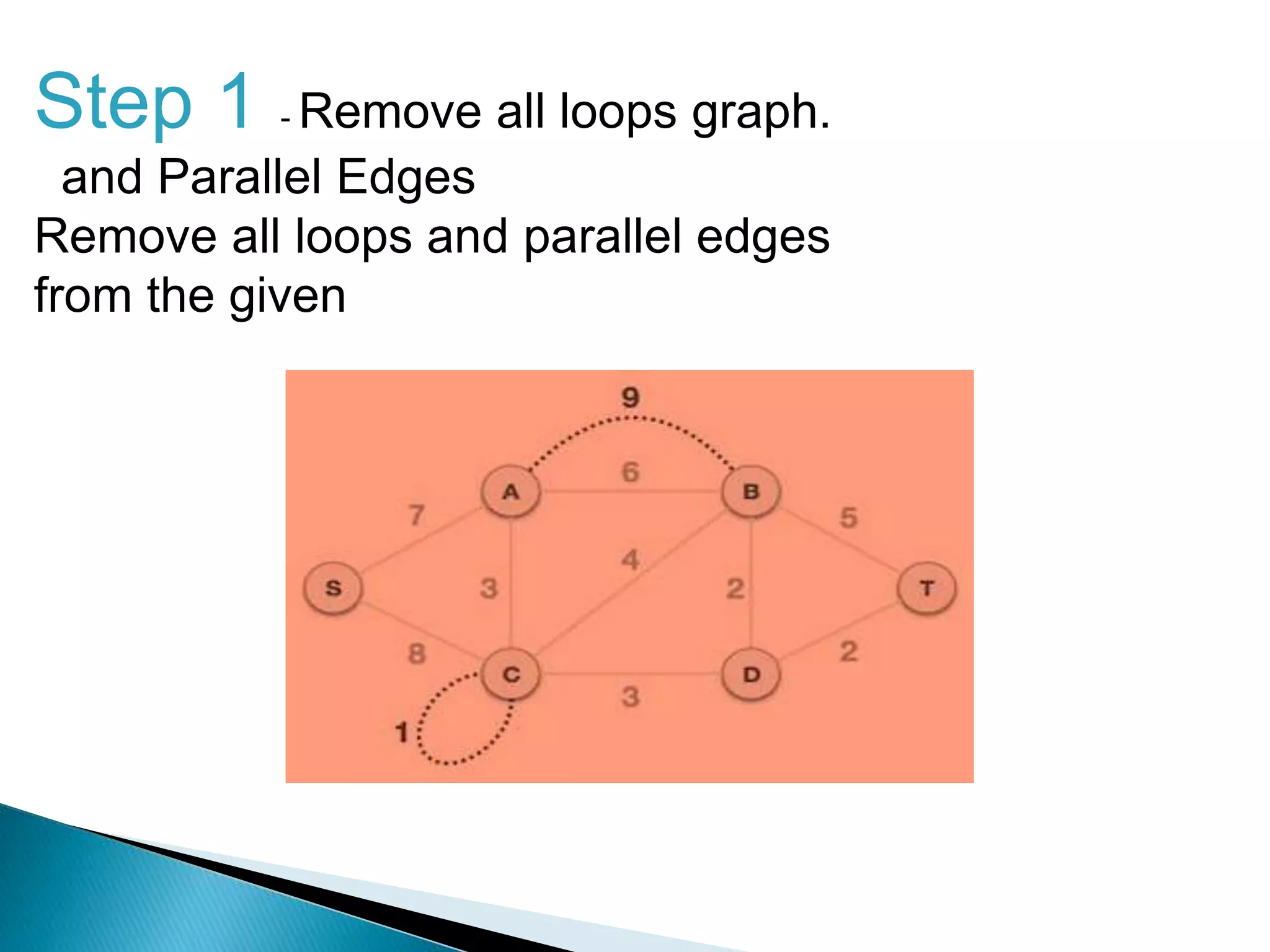 prim's and kruskal's algorithm | PPT