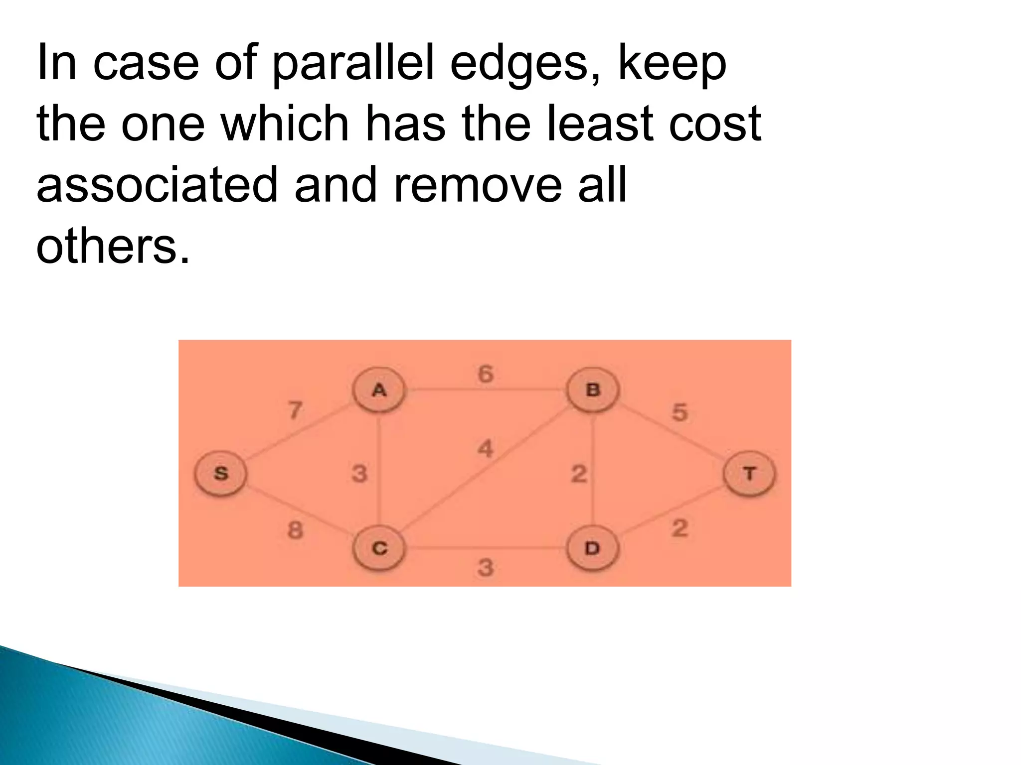 In case of parallel edges, keep
the one which has the least cost
associated and remove all
others.
 