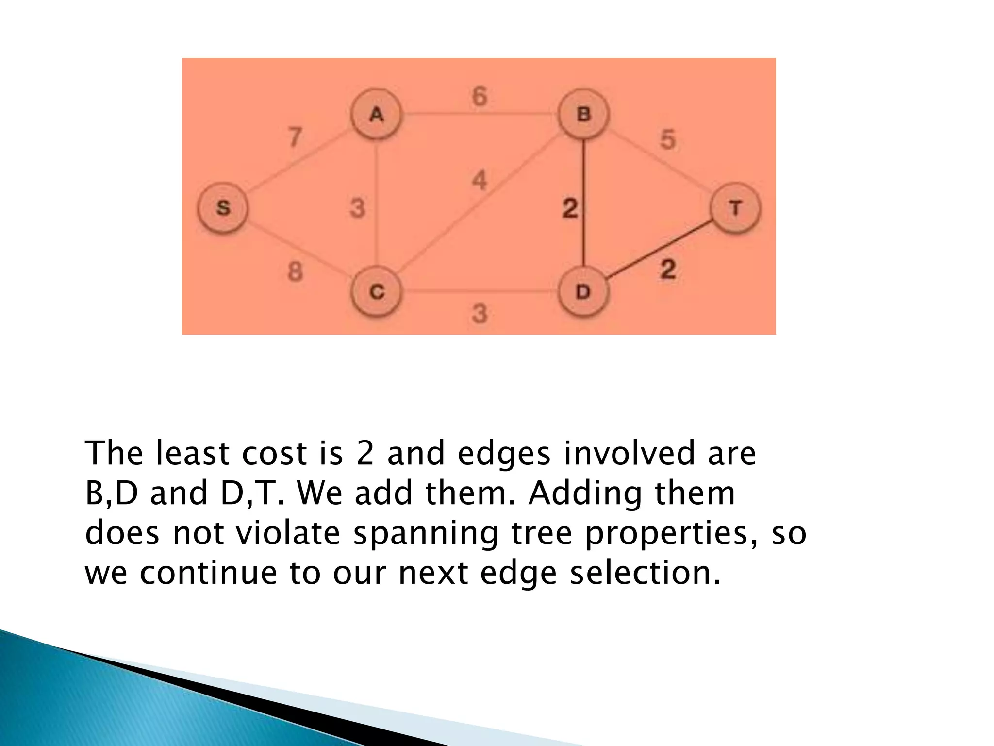 The least cost is 2 and edges involved are
B,D and D,T. We add them. Adding them
does not violate spanning tree properties, so
we continue to our next edge selection.
 