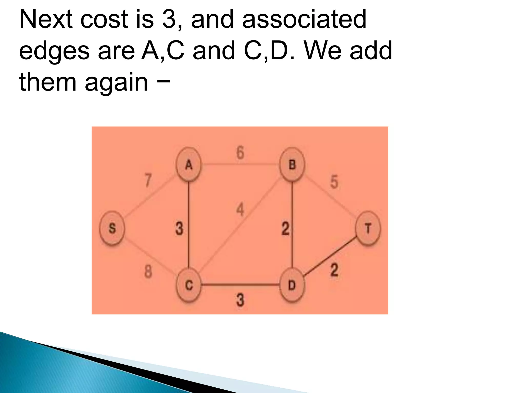 prim's and kruskal's algorithm | PPT