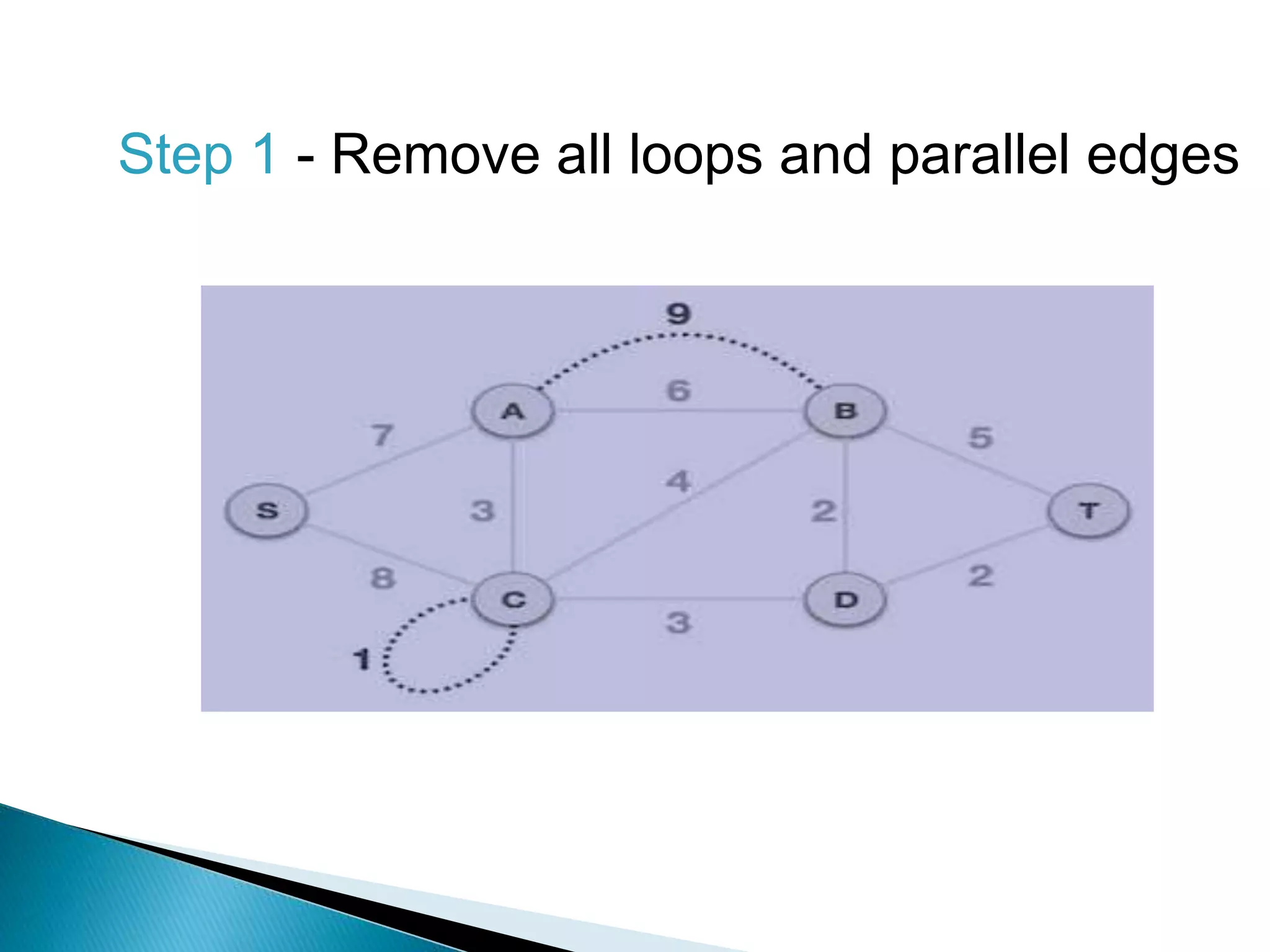 prim's and kruskal's algorithm | PPT