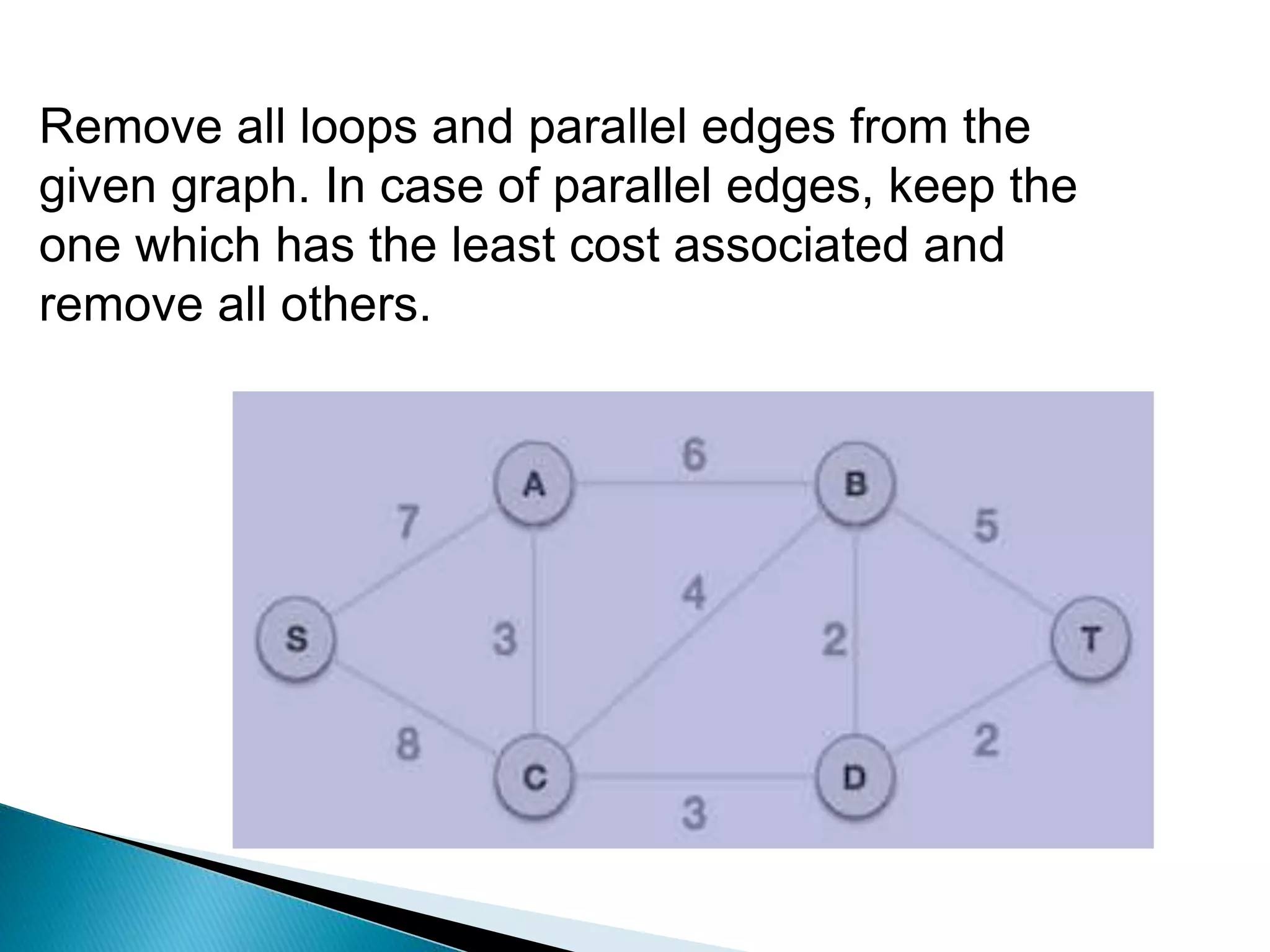 Remove all loops and parallel edges from the
given graph. In case of parallel edges, keep the
one which has the least cost associated and
remove all others.
 