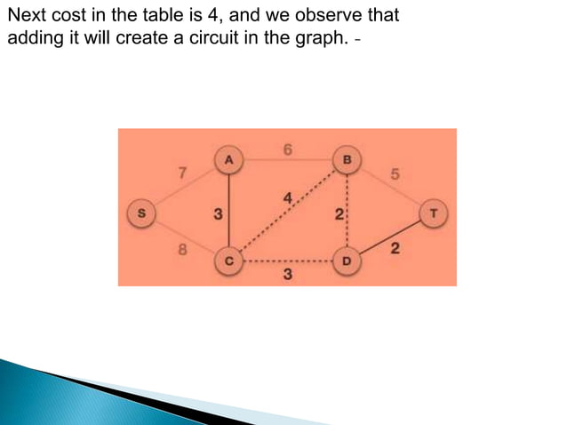 prim's and kruskal's algorithm | PPTX