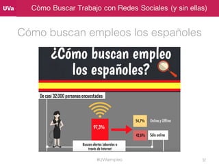 Cómo Buscar Trabajo con Redes Sociales (y sin ellas)
Cómo buscan empleos los españoles
#UVAempleo 32
 