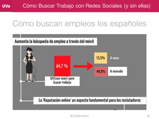 Cómo Buscar Trabajo con Redes Sociales (y sin ellas)
Cómo buscan empleos los españoles
#UVAempleo 34
 