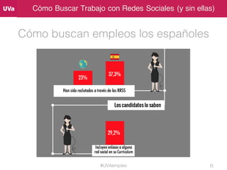 Cómo Buscar Trabajo con Redes Sociales (y sin ellas)
Cómo buscan empleos los españoles
#UVAempleo 35
 
