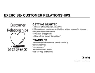 Copyright 2014 Cowan Publishing
EXERCISE- CUSTOMER RELATIONSHIPS
GETTING STARTED
1. Bounce off your take on AIDA(OR)
2. De...