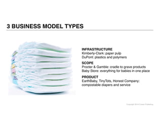 Copyright 2014 Cowan Publishing
3 BUSINESS MODEL TYPES
INFRASTRUCTURE
Kimberly-Clark: paper pulp
DuPont: plastics and poly...
