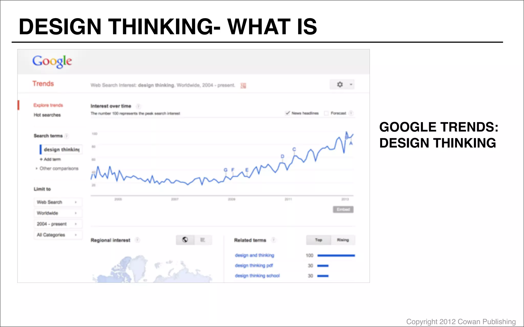 Copyright 2012 Cowan Publishing
DESIGN THINKING- WHAT IS
GOOGLE TRENDS:
DESIGN THINKING
 