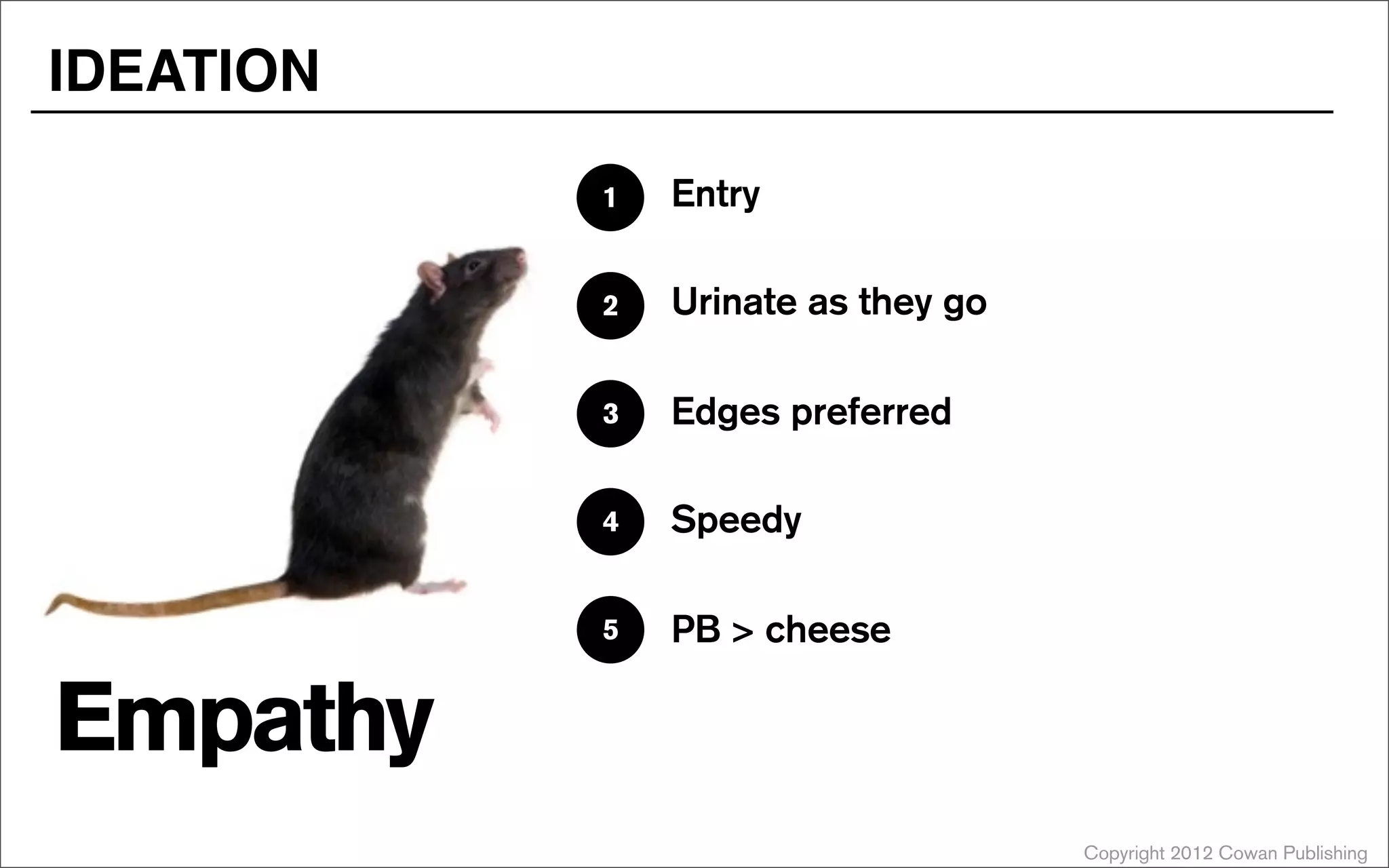 Copyright 2012 Cowan Publishing
Entry
1
Urinate as they go
2
Edges preferred
3
Speedy
4
PB > cheese
5
Empathy
IDEATION
 