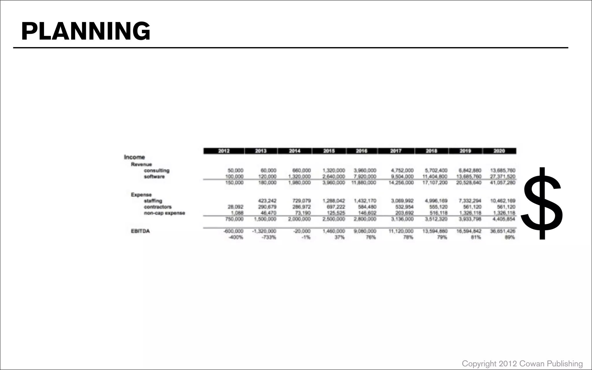 Copyright 2012 Cowan Publishing
$
PLANNING
 