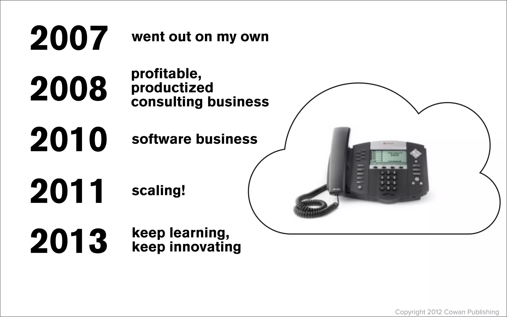 Copyright 2012 Cowan Publishing
2007 went out on my own
2008
profitable,
productized
consulting business
2010 software business
2011 scaling!
2013 keep learning,
keep innovating
 