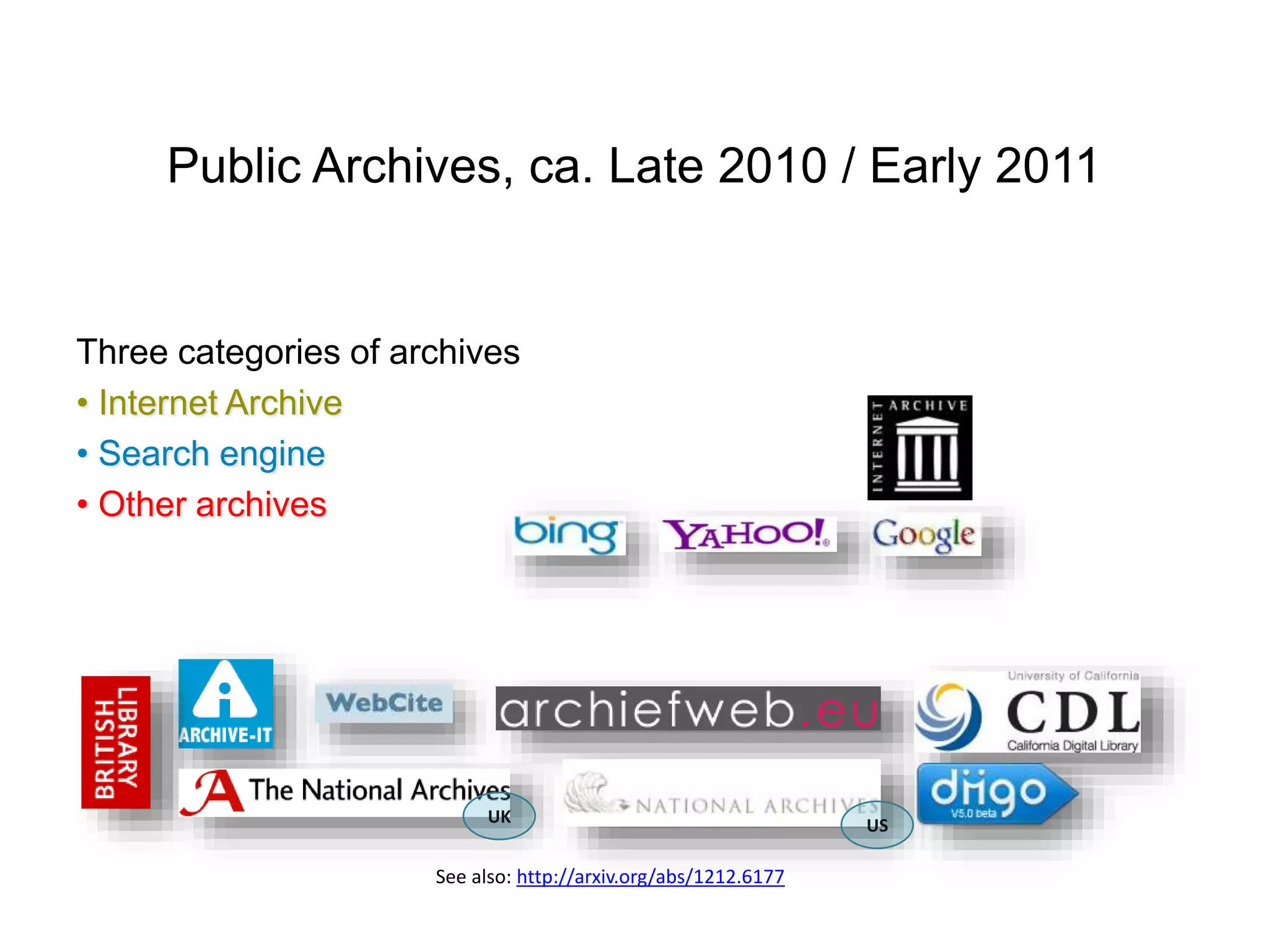 Public Archives, ca. Late 2010 / Early 2011
Three categories of archives
• Internet Archive
• Search engine
• Other archives
UK US
See also: http://arxiv.org/abs/1212.6177