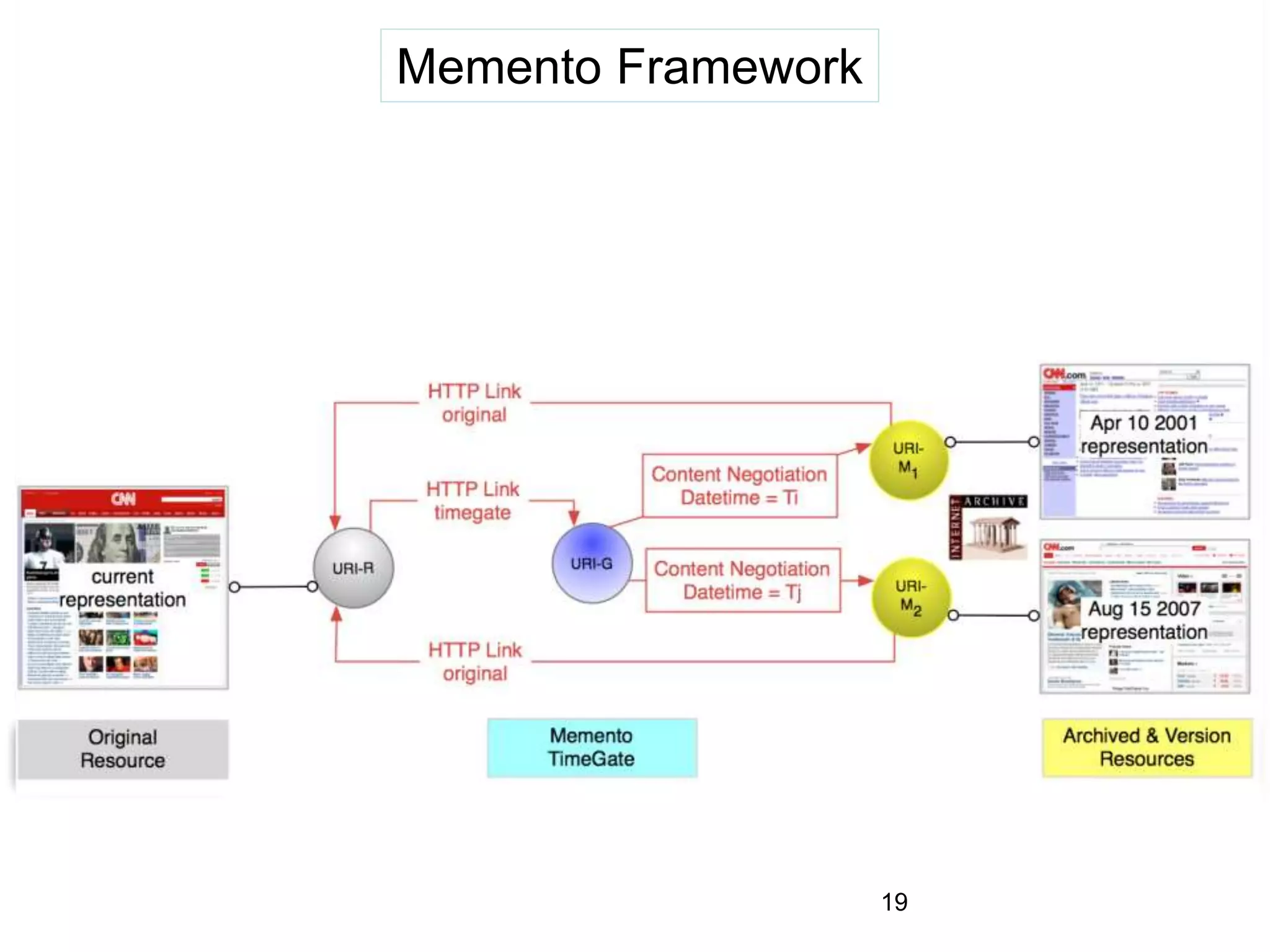 Memento Framework
19