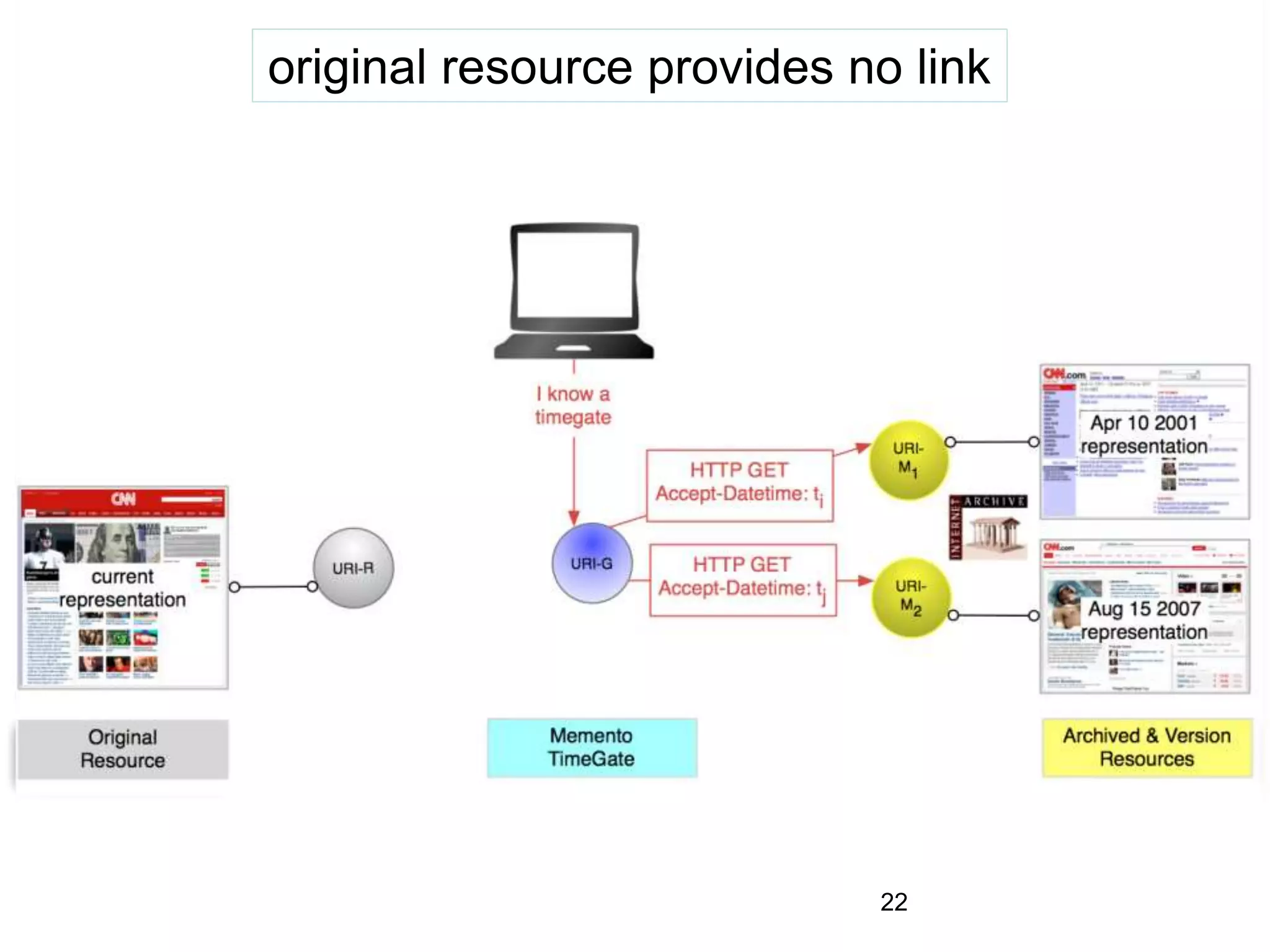 original resource provides no link
22