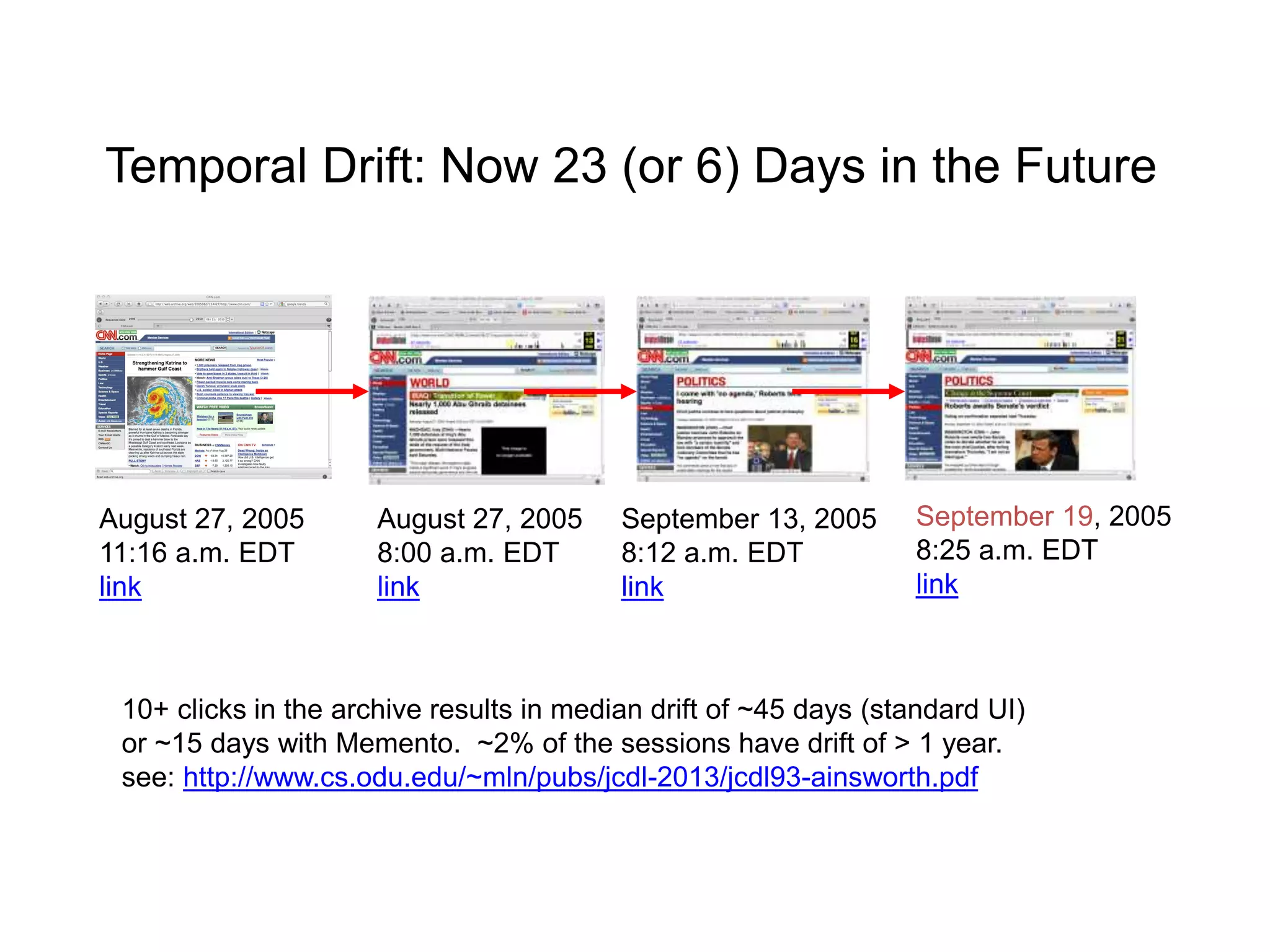 Temporal Drift: Now 23 (or 6) Days in the Future
August 27, 2005
11:16 a.m. EDT
link
August 27, 2005
8:00 a.m. EDT
link
September 13, 2005
8:12 a.m. EDT
link
September 19, 2005
8:25 a.m. EDT
link
10+ clicks in the archive results in median drift of ~45 days (standard UI)
or ~15 days with Memento. ~2% of the sessions have drift of > 1 year.
see: http://www.cs.odu.edu/~mln/pubs/jcdl-2013/jcdl93-ainsworth.pdf
