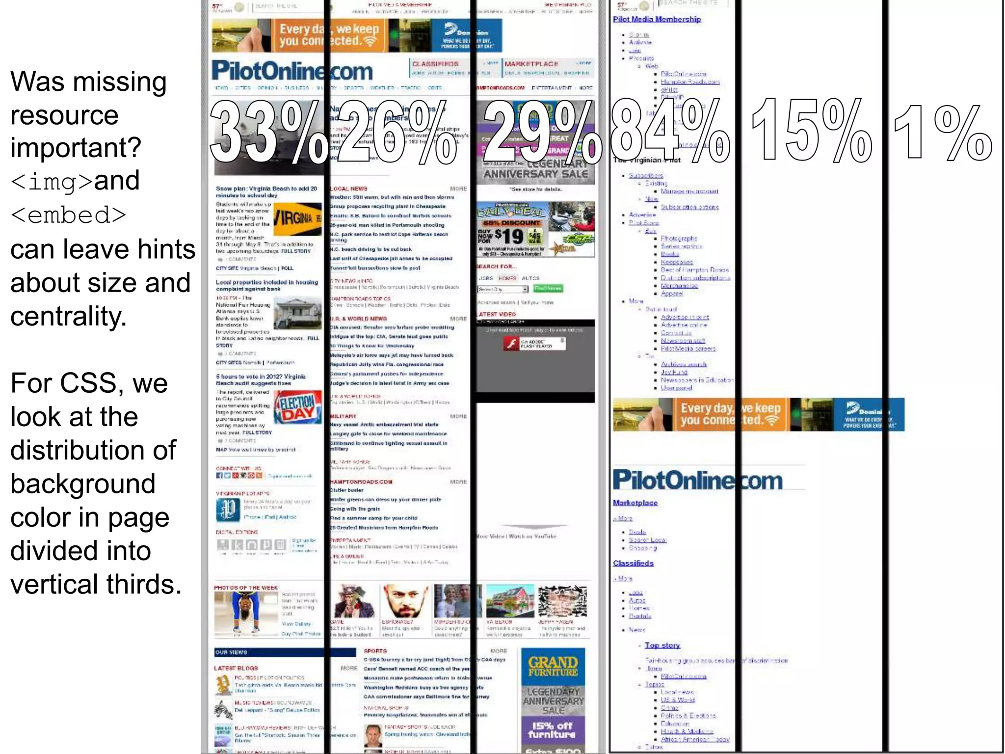 Was missing
resource
important?
<img>and
<embed>
can leave hints
about size and
centrality.
For CSS, we
look at the
distribution of
background
color in page
divided into
vertical thirds.