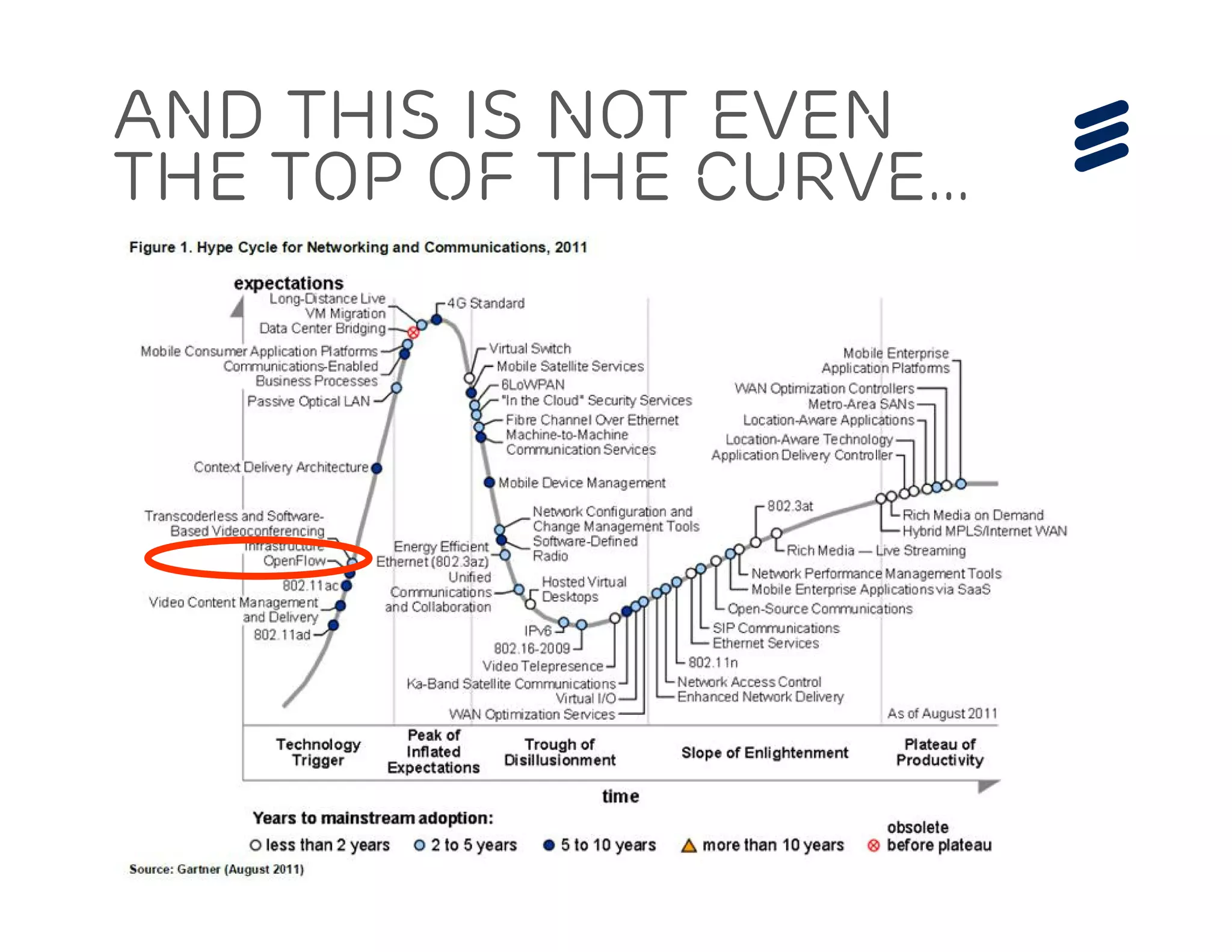 Public | © Ericsson AB 2012 | 2012-10-25 | Page 4
And this is not even
the top of the CURVE…
 