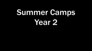 Summer Camps
Year 2