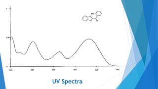 UV Spectra
 