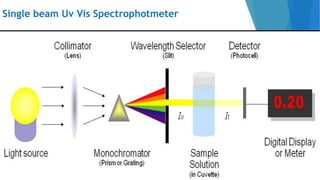 16/9/2006
8:28
Deokate U.A. 35
Single beam Uv Vis Spectrophotmeter
 