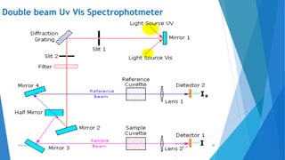 16/9/2006
8:28
Deokate U.A. 36
Double beam Uv Vis Spectrophotmeter
 