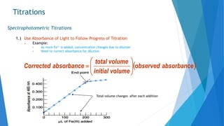 Titrations
Spectrophotometric Titrations
1.) Use Absorbance of Light to Follow Progress of Titration
 Example:
- As more Fe3+ is added, concentration changes due to dilution
- Need to correct absorbance for dilution.
 absorbanceobserved
volumeinitial
volumetotal
absorbanceCorrected 






Total volume changes after each addition
 