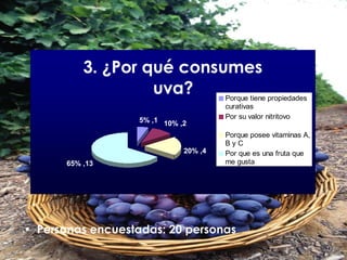 Personas encuestadas: 20 personas 