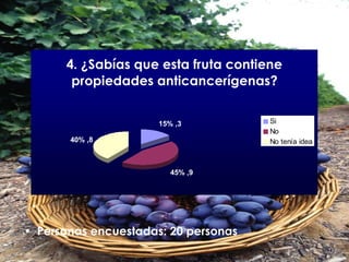 Personas encuestadas: 20 personas 