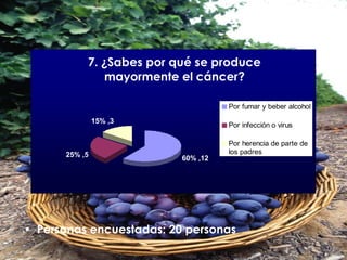 Personas encuestadas: 20 personas 