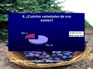Personas encuestadas: 20 personas 