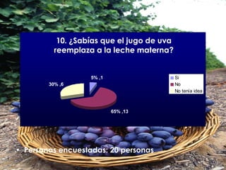 Personas encuestadas: 20 personas 
