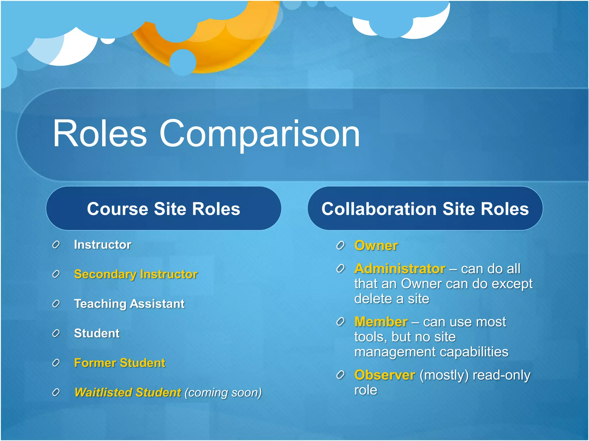Roles Comparison
Course Site Roles
Instructor
Secondary Instructor
Teaching Assistant
Student
Former Student
Waitlisted Student (coming soon)
Collaboration Site Roles
Owner
Administrator – can do all
that an Owner can do except
delete a site
Member – can use most
tools, but no site
management capabilities
Observer (mostly) read-only
role
 