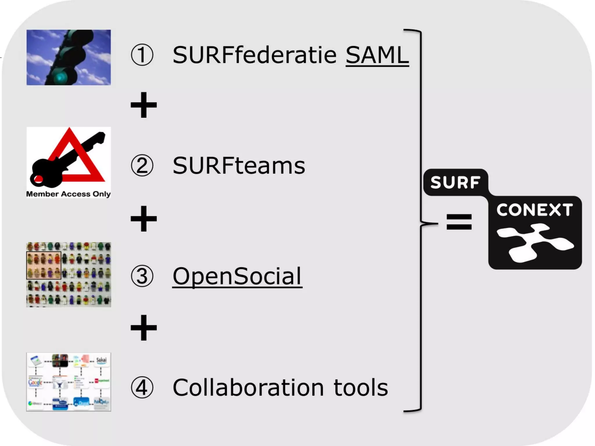 University Library & ICT innovation working group




Zooming in on SURFconext & UvA
 