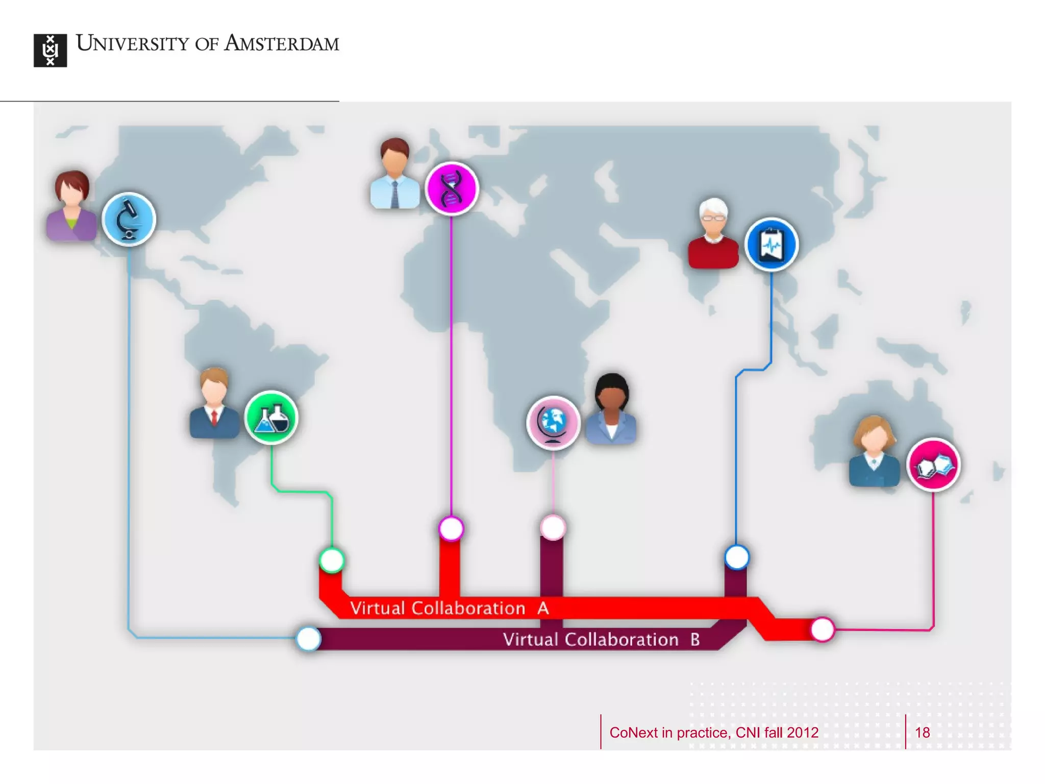 CoNext in practice, CNI fall 2012   18
 